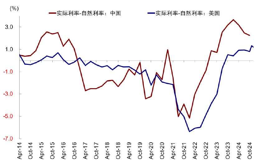 中金：美联储还能否再降息？