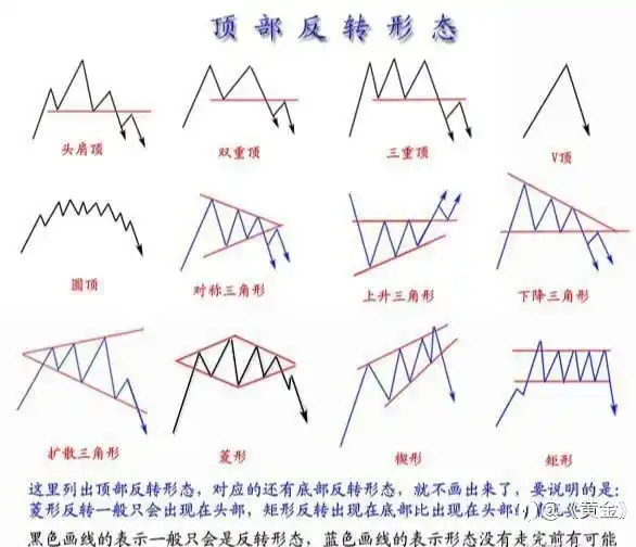 技术分析的江湖手法篇: 形态交易