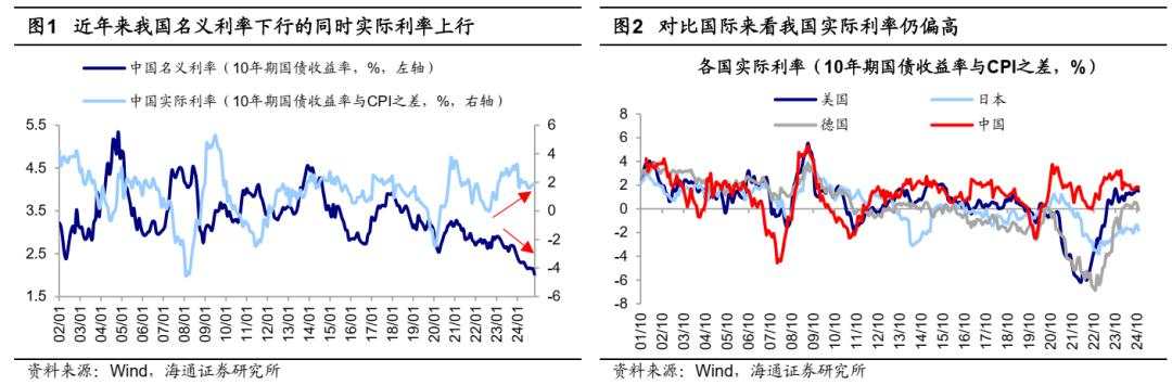 25年能否迎来“流动性牛市”？