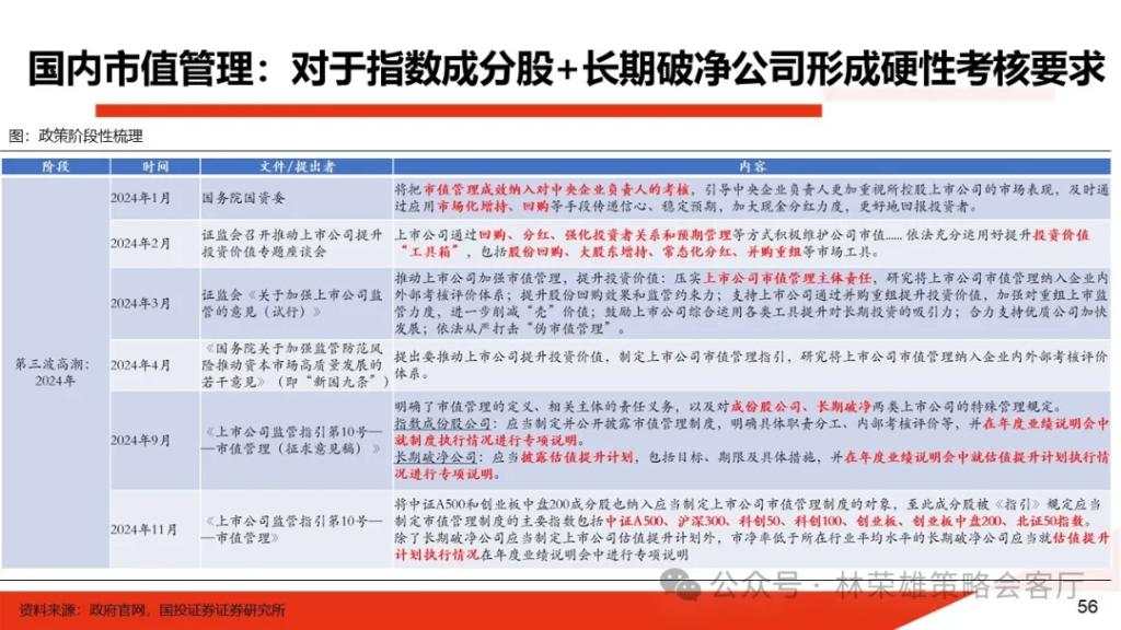 国投展望2025年A股：国内政策“先下手为强”赢得主动权，重视以半导体为核心的科技科创产业主线