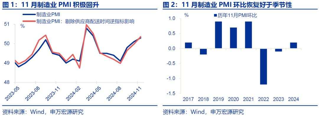 “被低估”的PMI回升