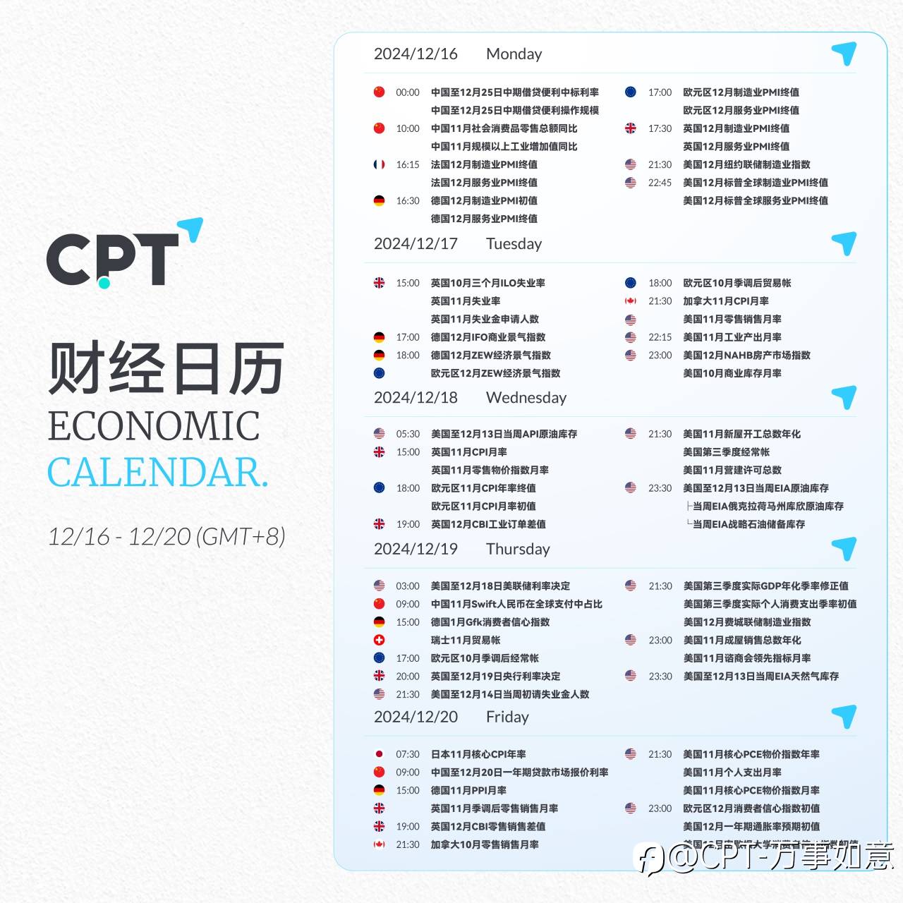 【CPT Markets】本周重要财经日历