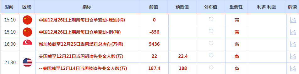 CWG资讯:市场风险偏好升高,美元周二上涨;金价震荡度假,关注地缘局势和初请数据