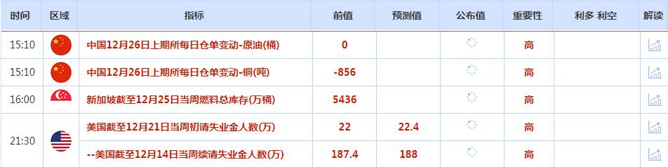 CWG资讯:市场风险偏好升高,美元周二上涨;金价震荡度假,关注地缘局势和初请数据