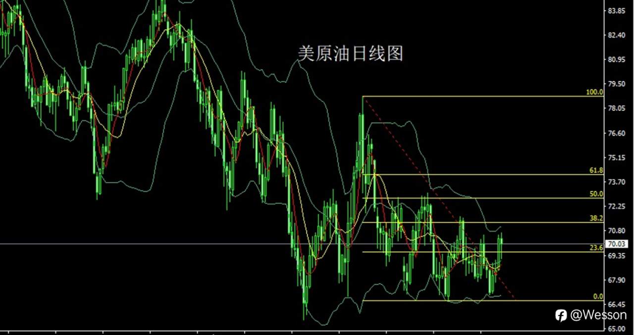 12月13日：颈线不过获利结，阴包阳后金银空