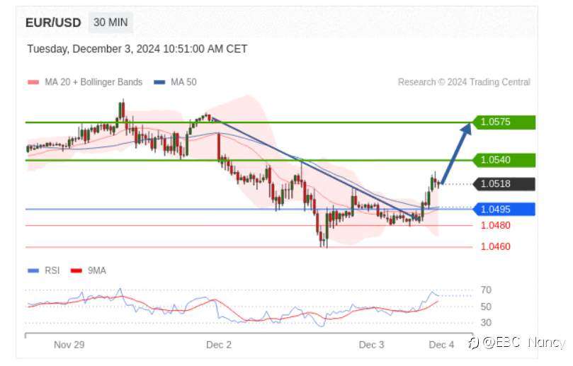 TradingCentral每日分析：欧美黄金原油