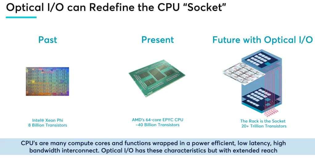 Nvidia、AMD和Intel罕见联手，投资一家光芯片公司