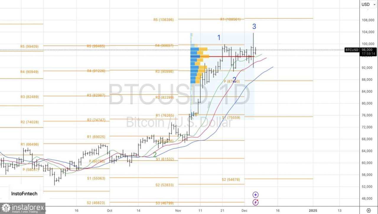 Bitcoin Membuktikan Nilainya