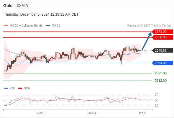 2024年12月5日-Trading Central每日策略早报