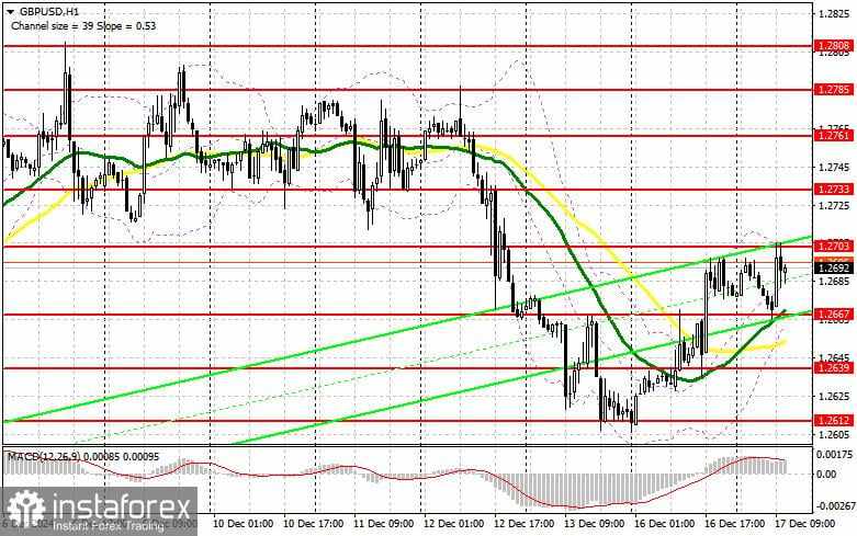 GBP/USD: Rencana Trading untuk Sesi AS pada 17 Desember (Analisis Trading Pagi). Pound Naik Setelah Rilis Data Pasar Tenaga Kerja