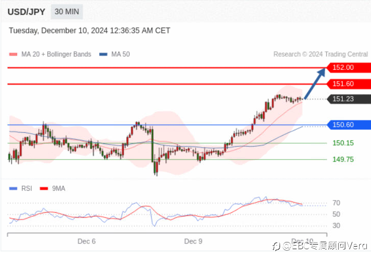 12.10 TradingCentral 行情分析