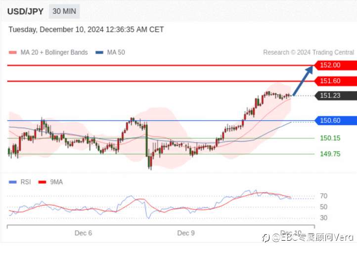 12.10 TradingCentral 行情分析