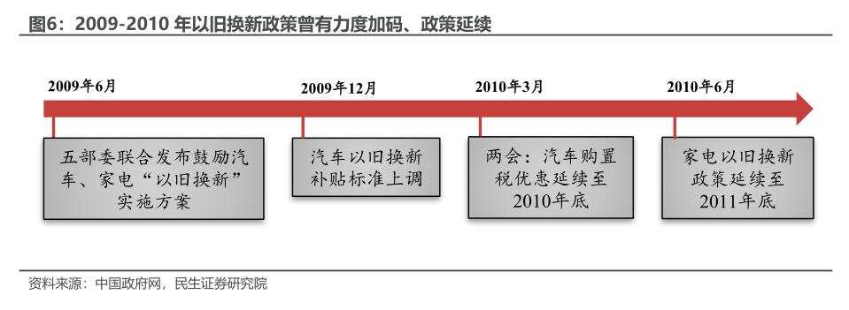 预见2025：财政为何要下先手棋？两新加码还能拉动多少消费？