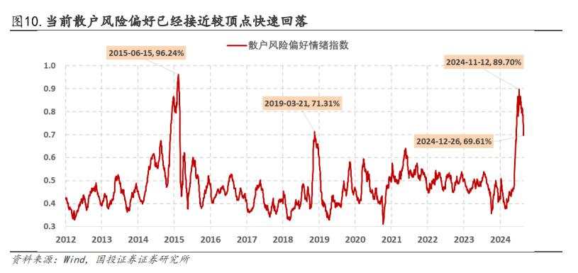 缩量了，A股“小盘转大盘”？