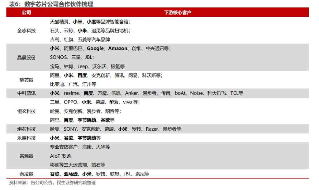 AI新时代：云厂商大力扩产，内需为王