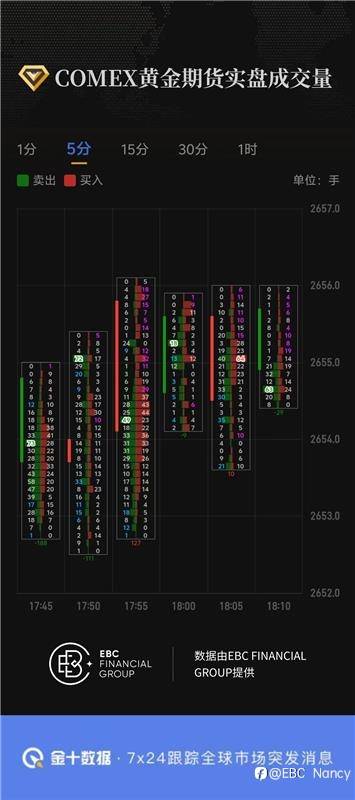 COMEX黄金期货实盘成交量