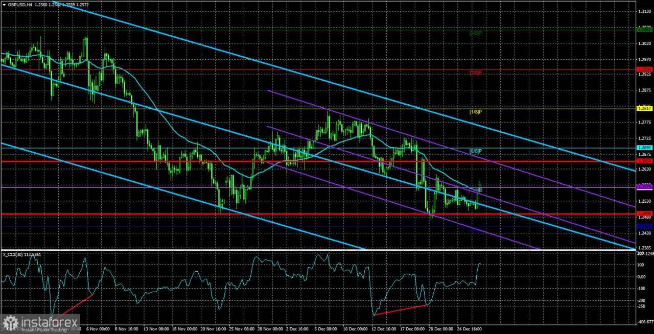 Gambaran Umum Pasangan GBP/USD: 30 Desember - Liburan Berlanjut, dan Pound Mencoba Membingungkan Trader