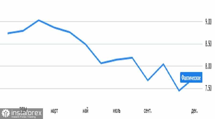 Prediksi Terkini untuk EUR/USD pada 4 Desember 2024