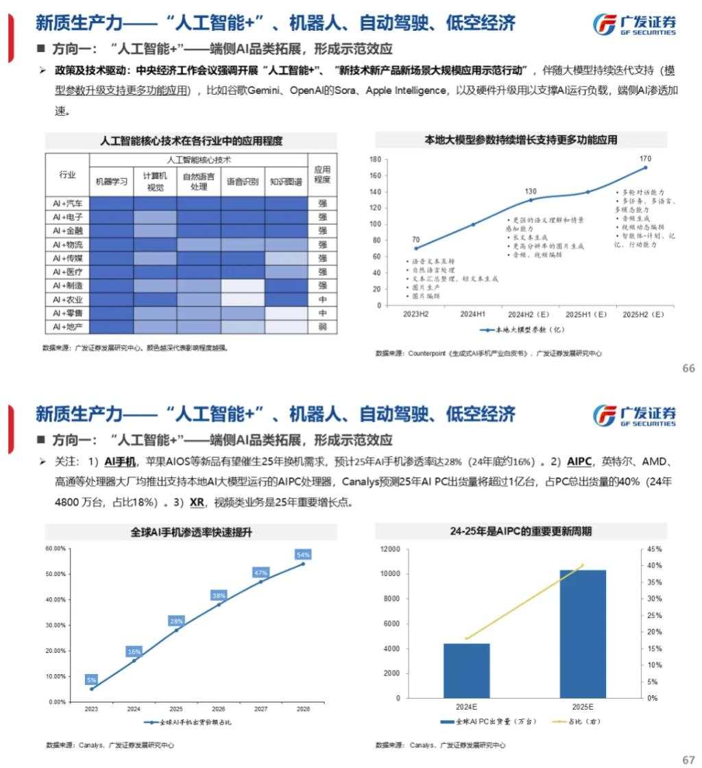 流动性能否推动牛市：古今中外的水牛是如何演绎的