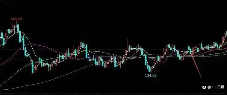 无极（七）分析报告，横向