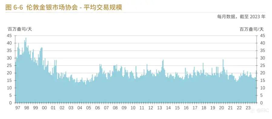 EBC《黄金年鉴》倾力呈现，剖析黄金投资脉络