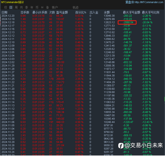 12月21日交易周小结（十四）