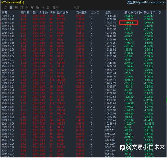 12月21日交易周小结（十四）