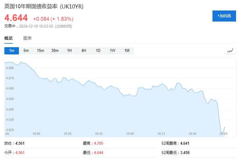 英国央行如期维持利率不变，预计近期通胀将小幅上升