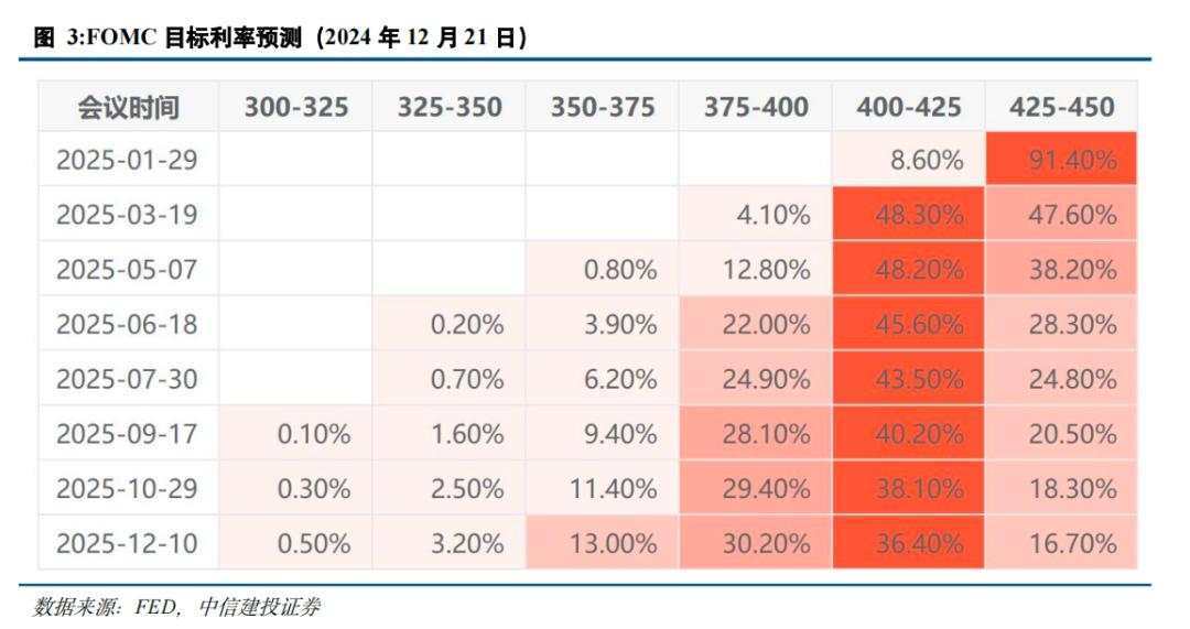 中信建投陈果：明年初宽松政策仍有望加码，降准降息值得期待