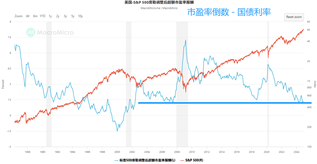 【ACY证券 | 每日分析】美股泡沫满盈,明天和意外哪个先来?