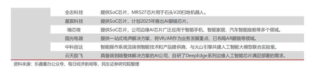 AI新时代：云厂商大力扩产，内需为王