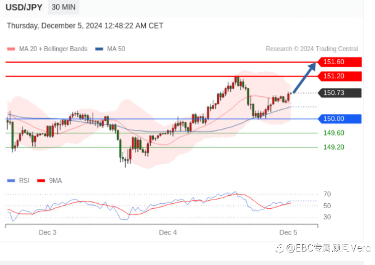 12.5 TradingCentral行情分析（免费指标）