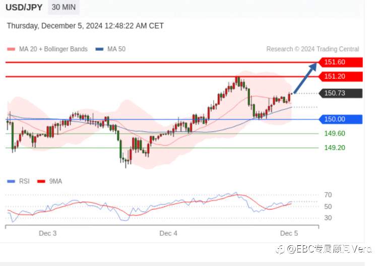12.5 TradingCentral行情分析（免费指标）