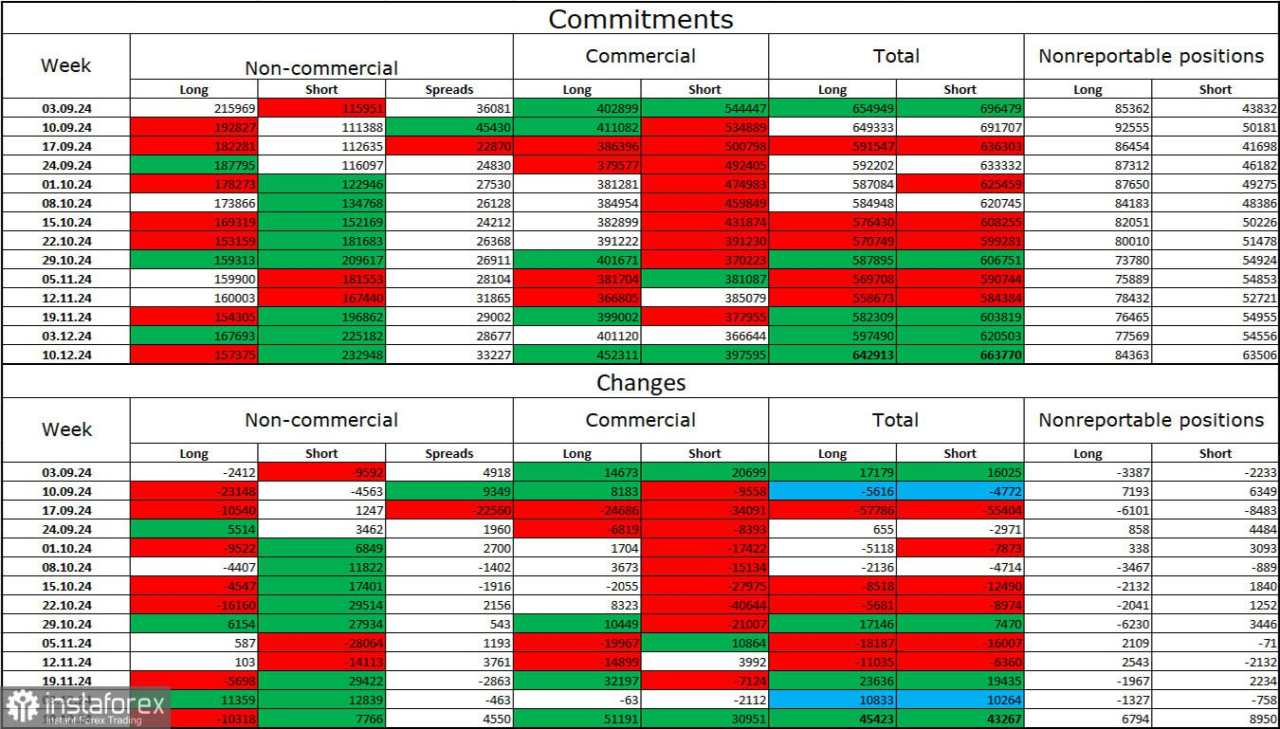 EUR/USD: 18 Desember – Pertemuan FOMC Dapat Menjadi Panduan bagi Para Trader