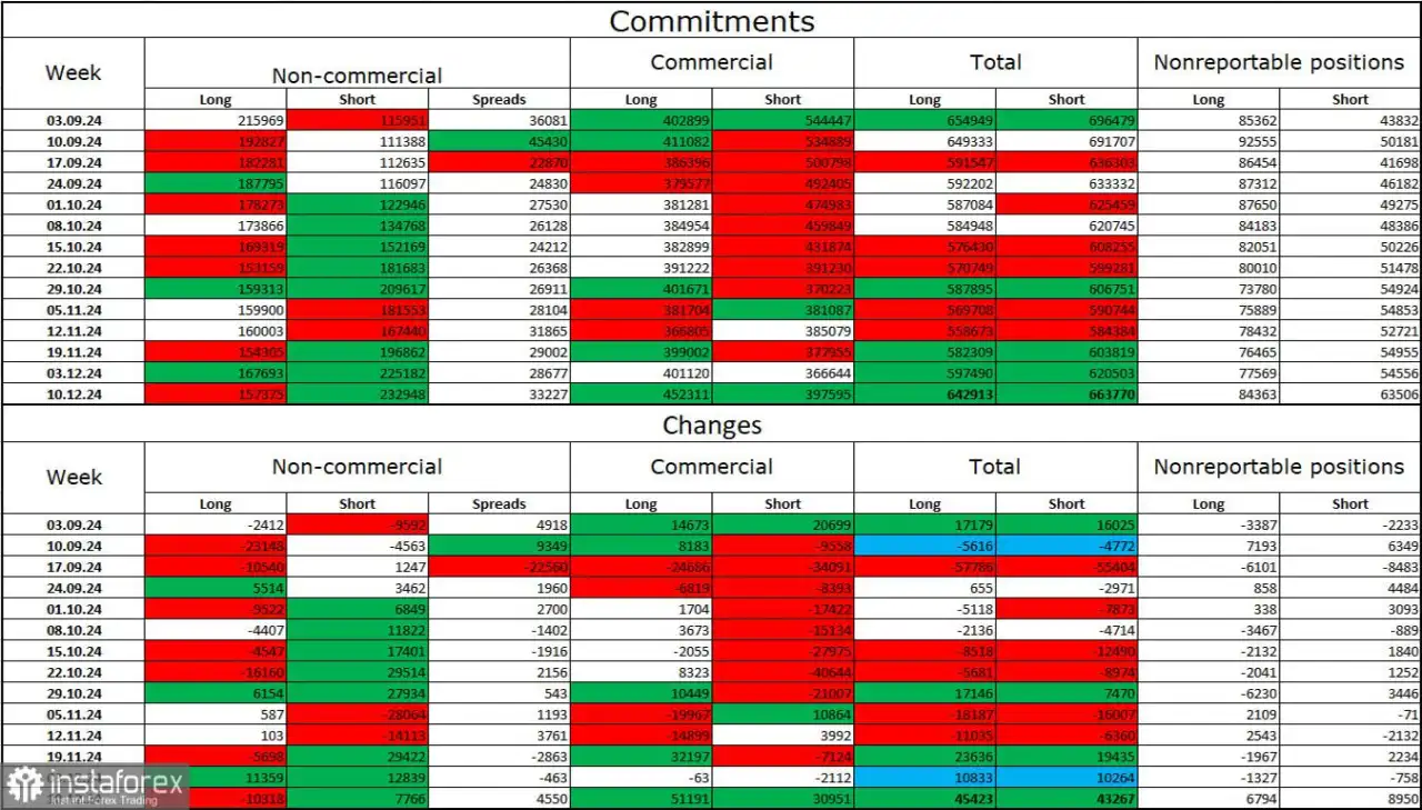 EUR/USD: 18 Desember – Pertemuan FOMC Dapat Menjadi Panduan bagi Para Trader