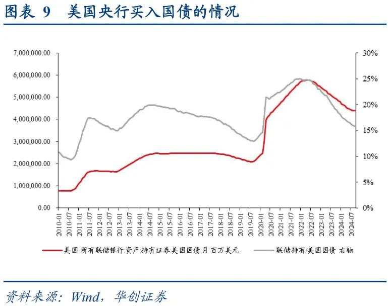 上一次货币“适度宽松”，发生了什么？