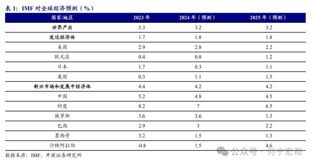 开源证券2025宏观展望：扩大内需的五大路径选择