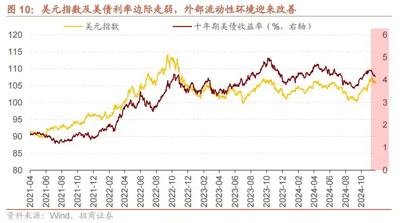 十年期国债下破2对A股有何影响？