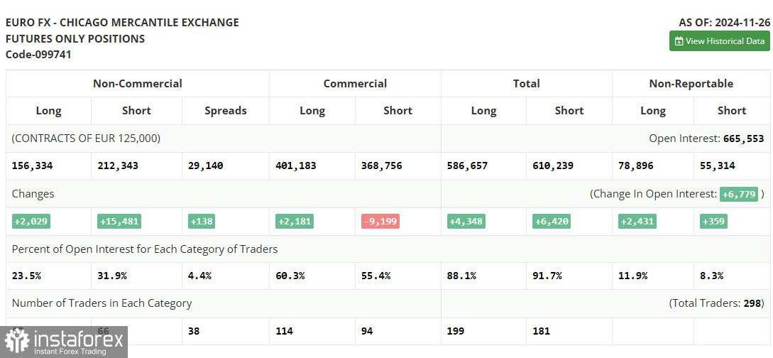 EUR/USD: 5 Desember – Rencana Trading untuk Sesi AS (Analisis Trading Pagi)