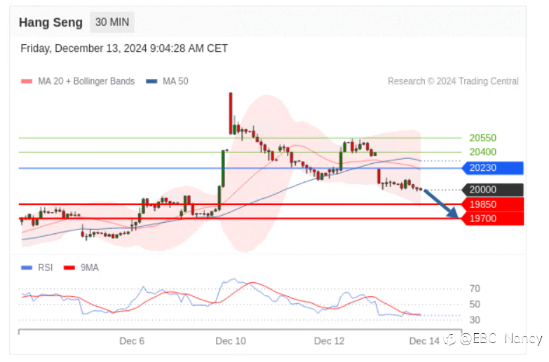 TradingCentral每日分析：黄金原油恒生