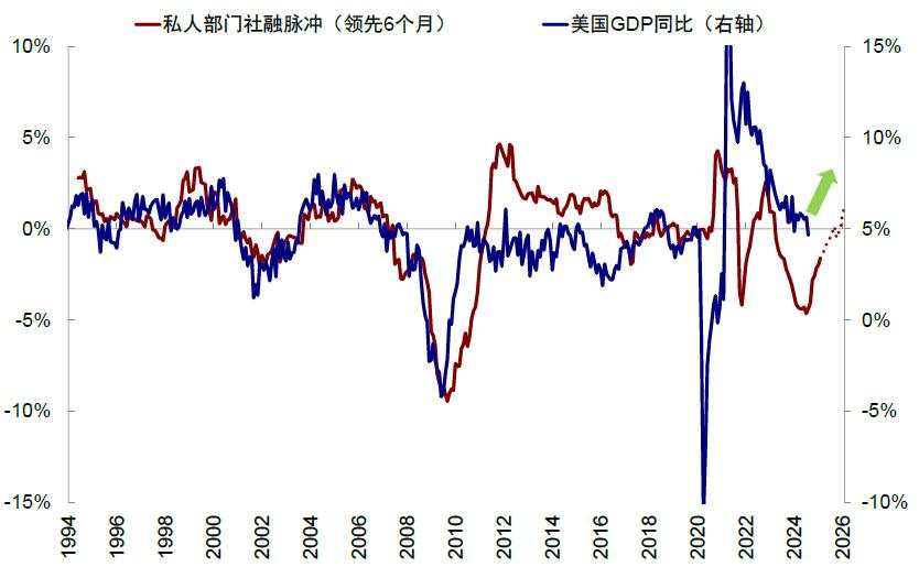 中金：美联储还能否再降息？