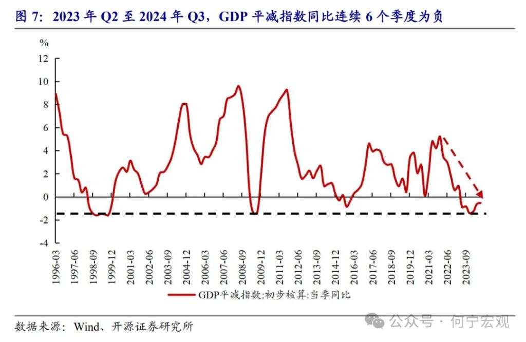 开源证券2025宏观展望：扩大内需的五大路径选择