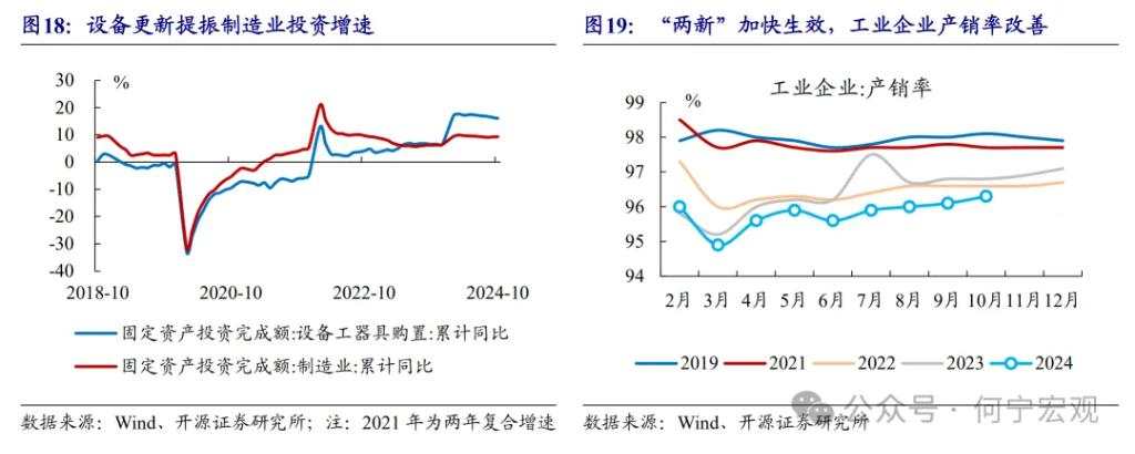 开源证券2025宏观展望：扩大内需的五大路径选择