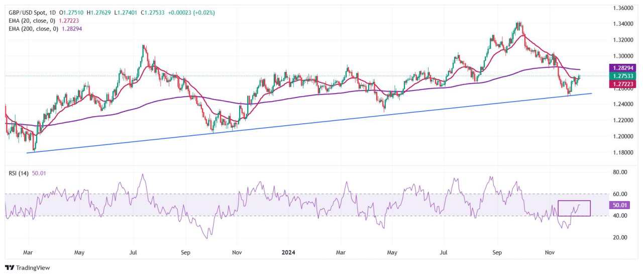 Poundsterling Stabil Terhadap Dolar AS Menjelang Rilis Data Nonfarm Payrolls AS