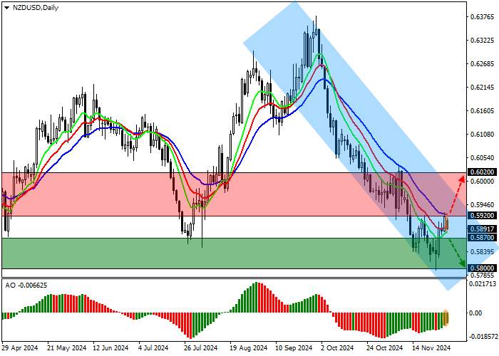 NZD/USD: THỐNG KÊ THỊ TRƯỜNG BẤT ĐỘNG SẢN NEW ZEALAND MỘT LẦN NỮA KHẲNG ĐỊNH SỰ YẾU KÉM CỦA NGÀNH