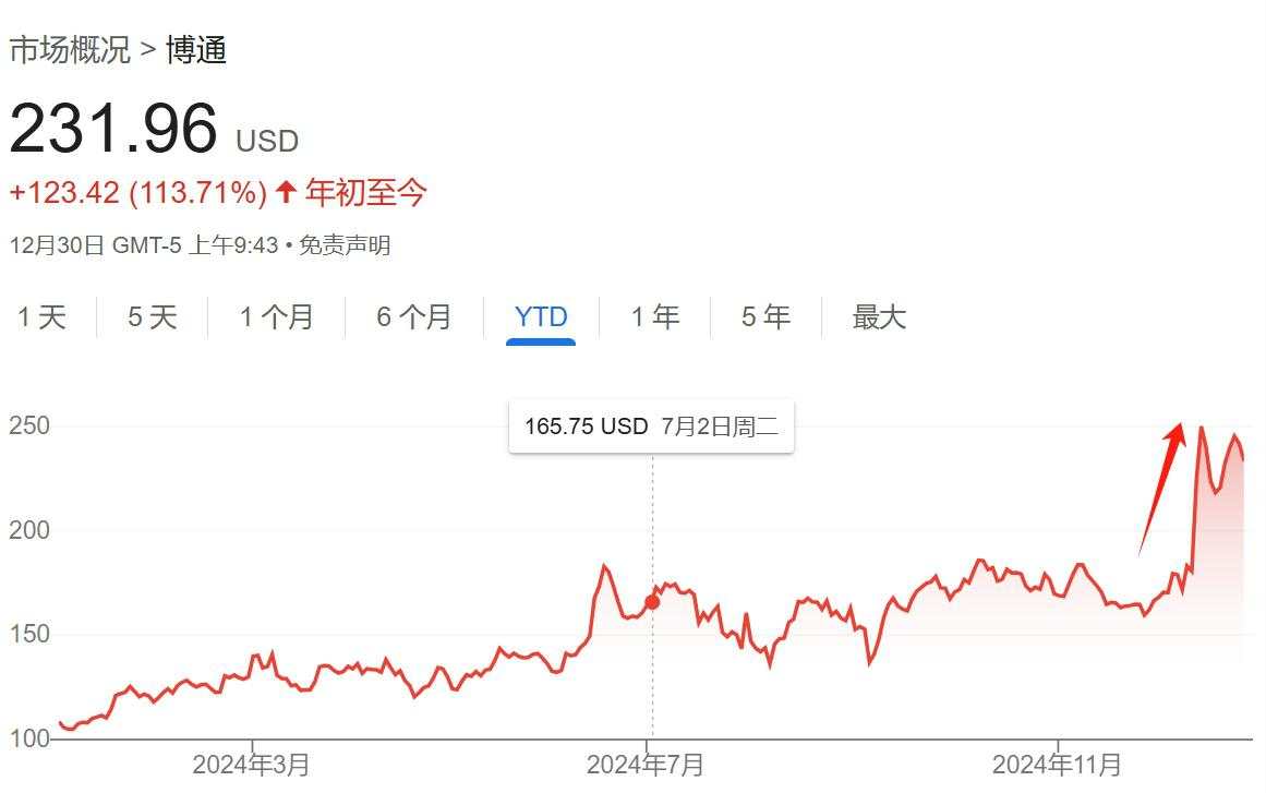 2024年全球十大商业事件：马斯克豪赌、博通崛起、谷歌量子计算芯片Willow重磅登场