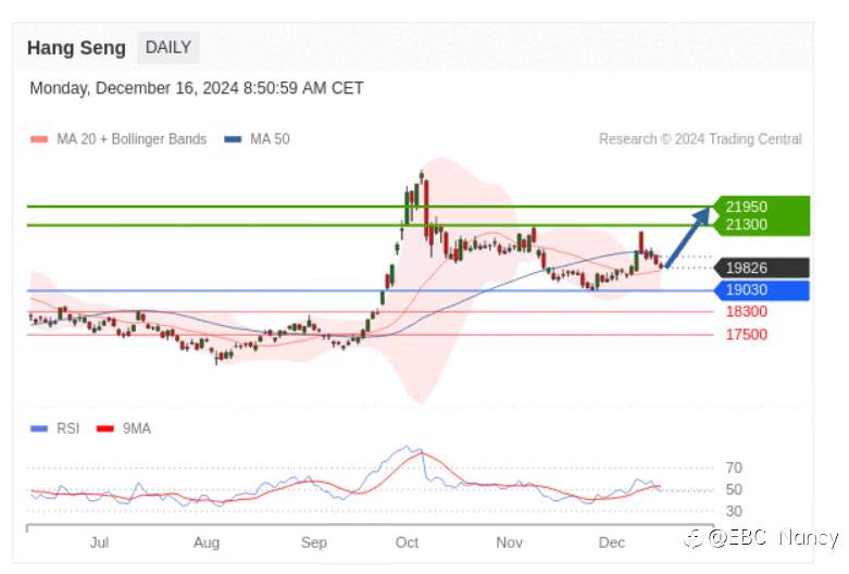 TradingCentral每日分析：黄金原油恒生