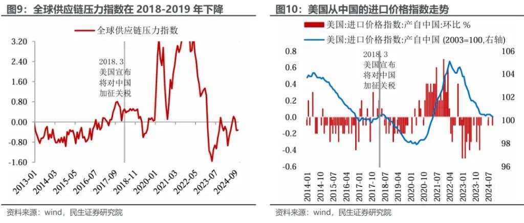 特朗普的“通胀观”