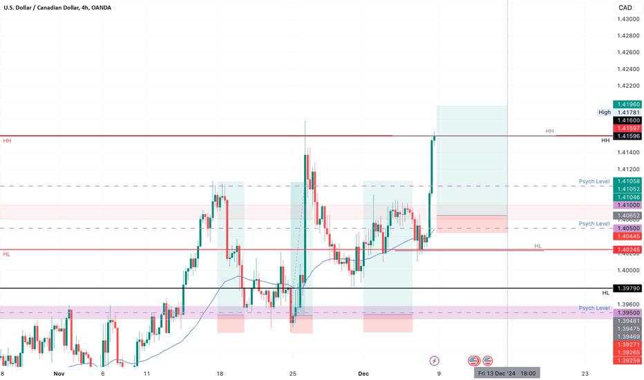 USDCAD LONG