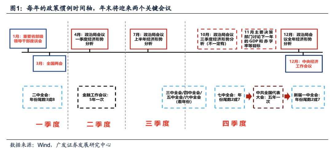 目标赤字率如何影响“跨年行情”？